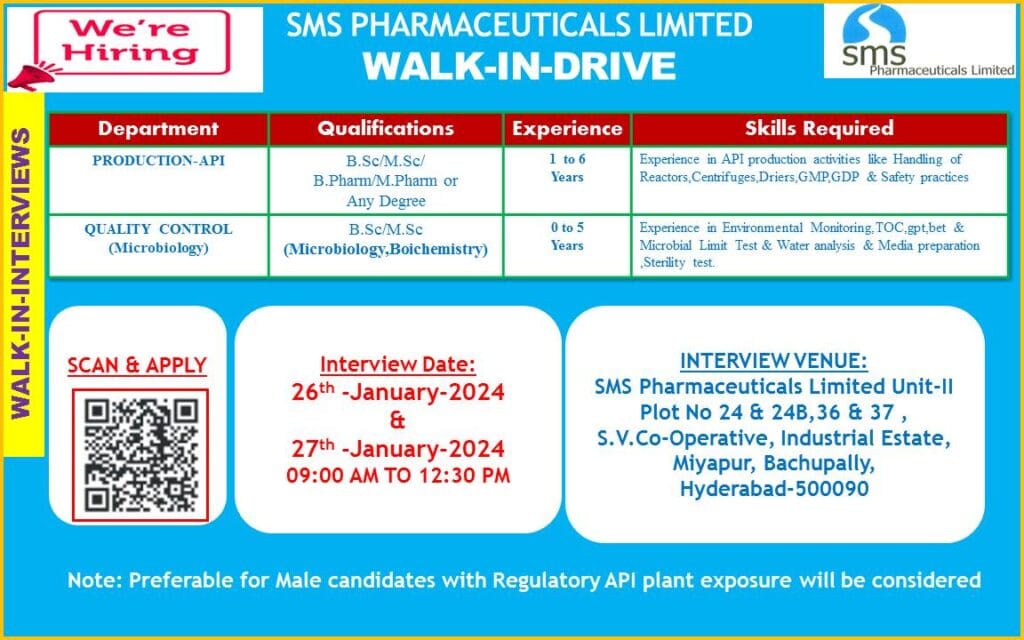 sms pharamceuticals