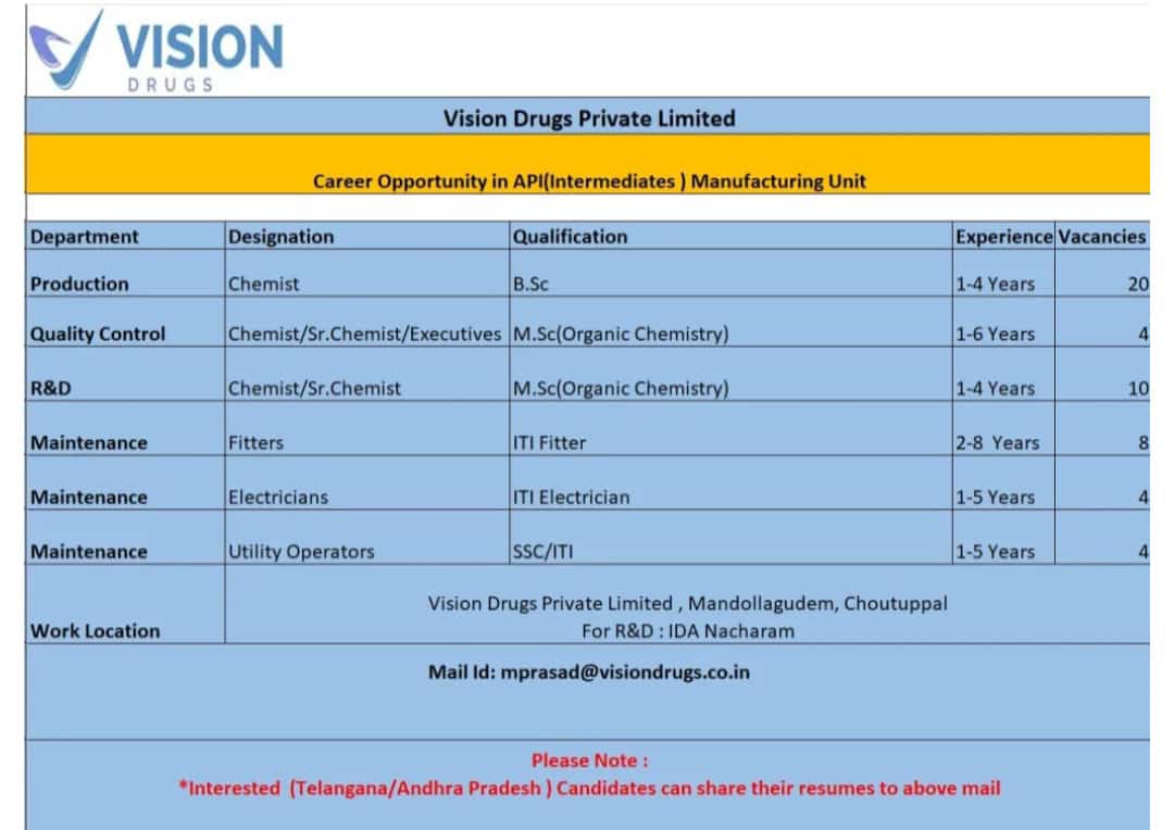 Vision Drugs Private Limited