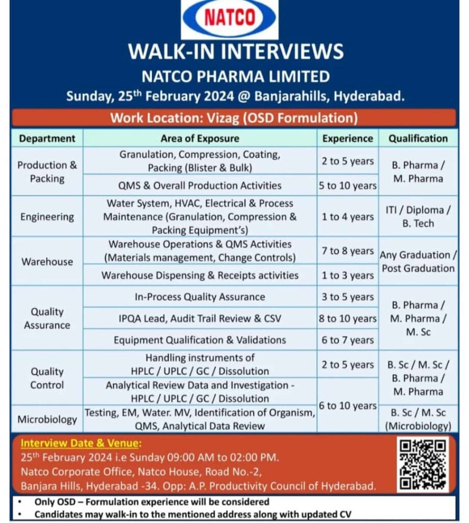 natco Pharma Walk interview