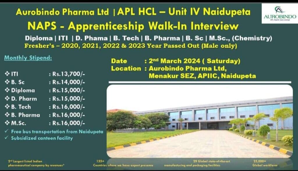 Walk in interview on 02-03-2024