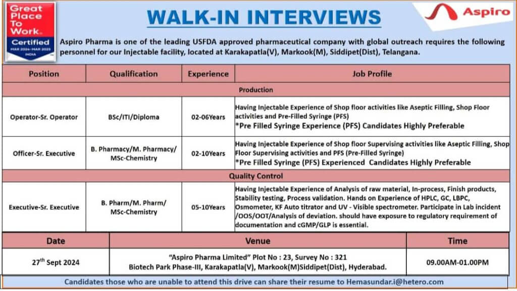 Walk-in Interviews at Aspiro Pharma