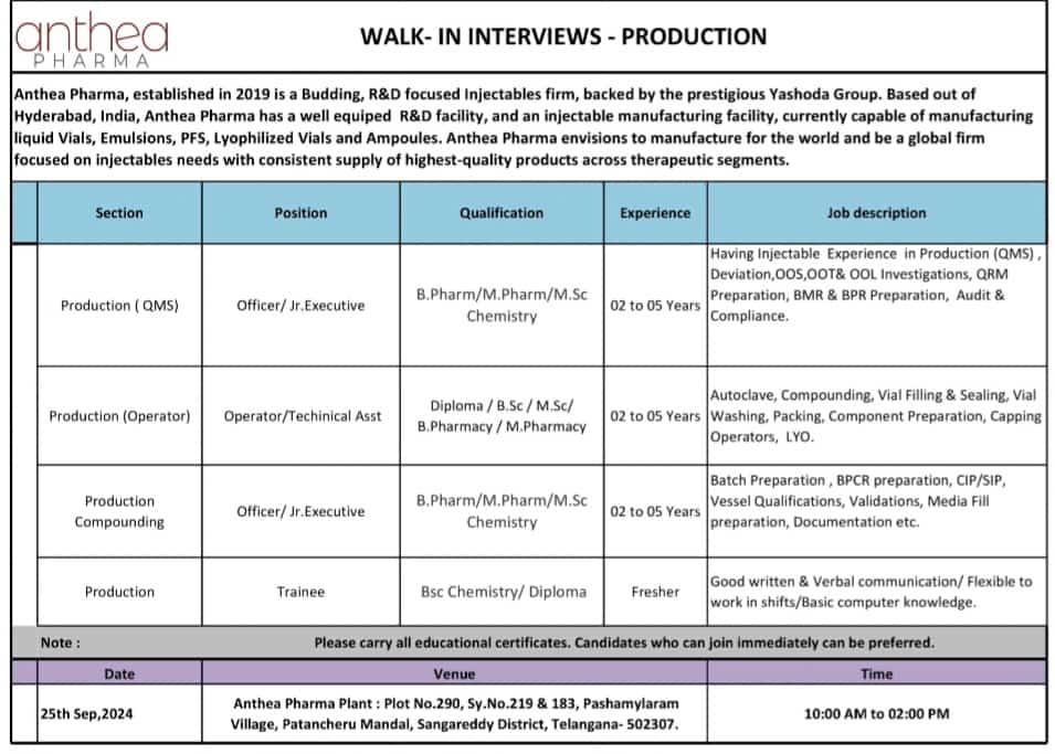 Walk-in Interviews at Anthea Pharma