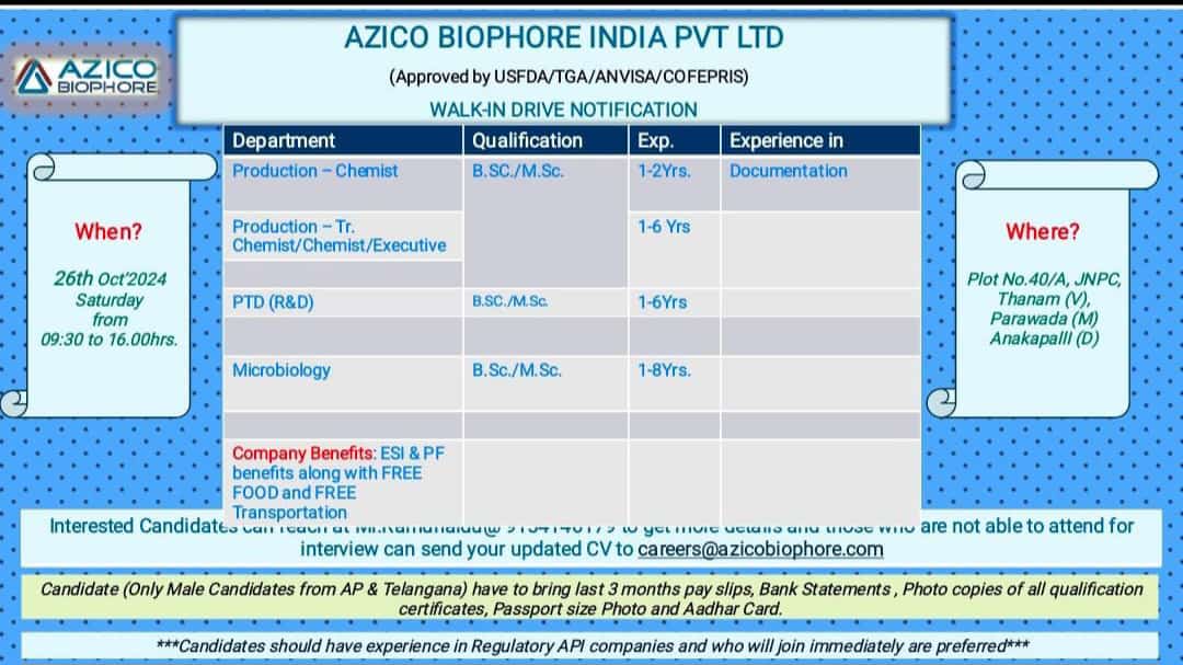 Walk-In Interview at AZICO Biophore