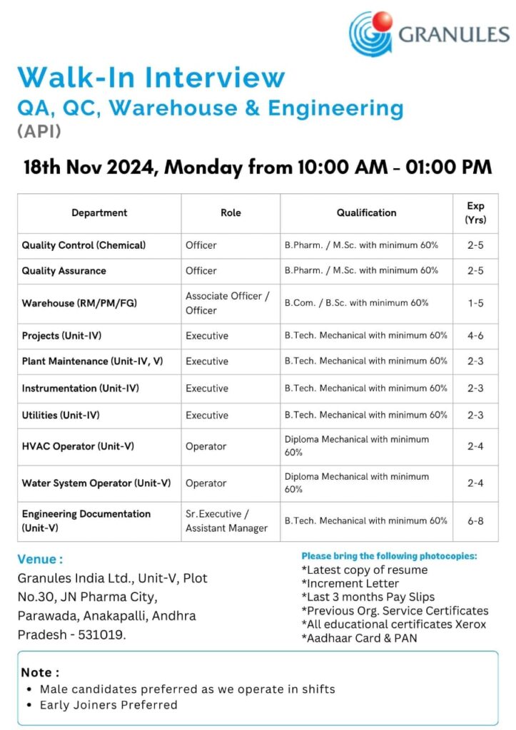 Granules India