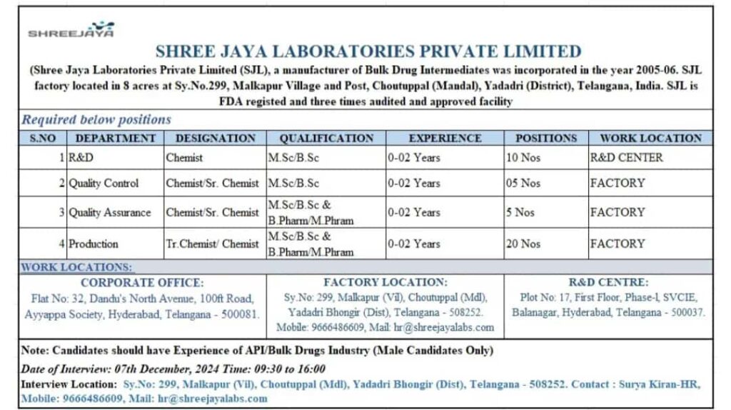 API/Bulk Drugs Industry