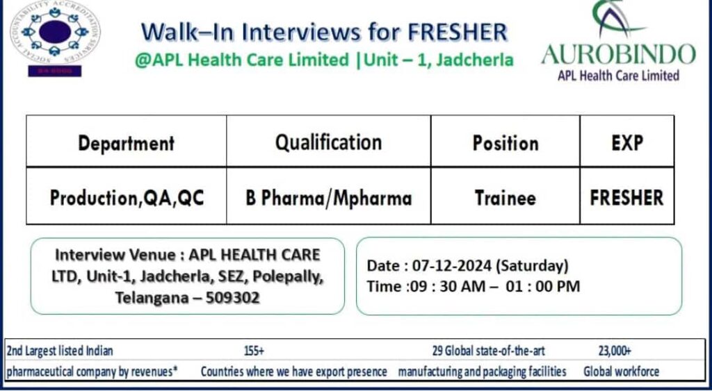 Walk-In Interviews for Freshers 