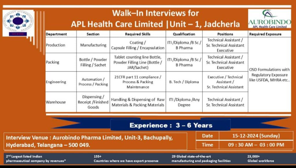 Walk-In Interviews at APL 