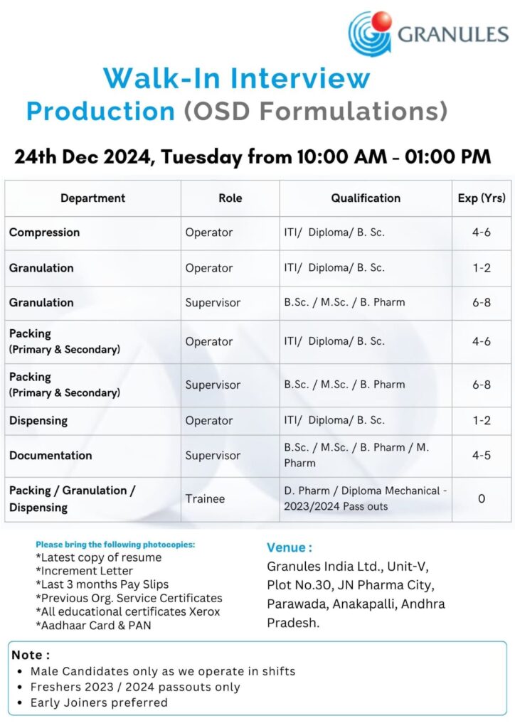 Granules India Walk-In Interview