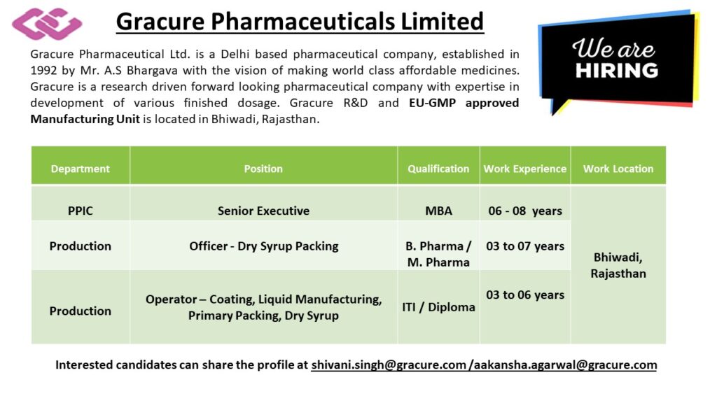 Gracure Pharmaceuticals 