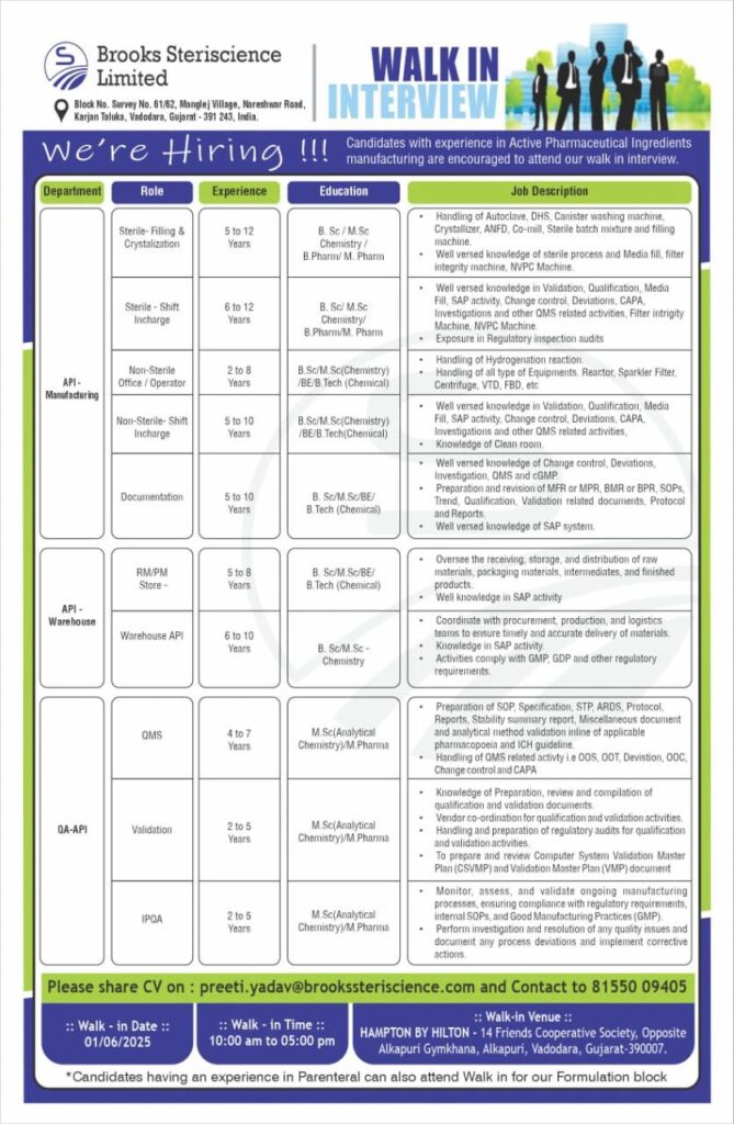 API Manufacturing