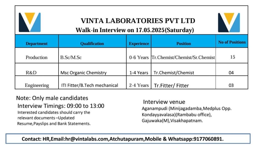 Vinta Labs 