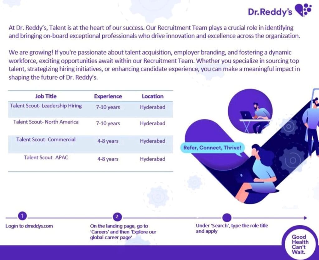 Dr. Reddy’s Talent Acquisition