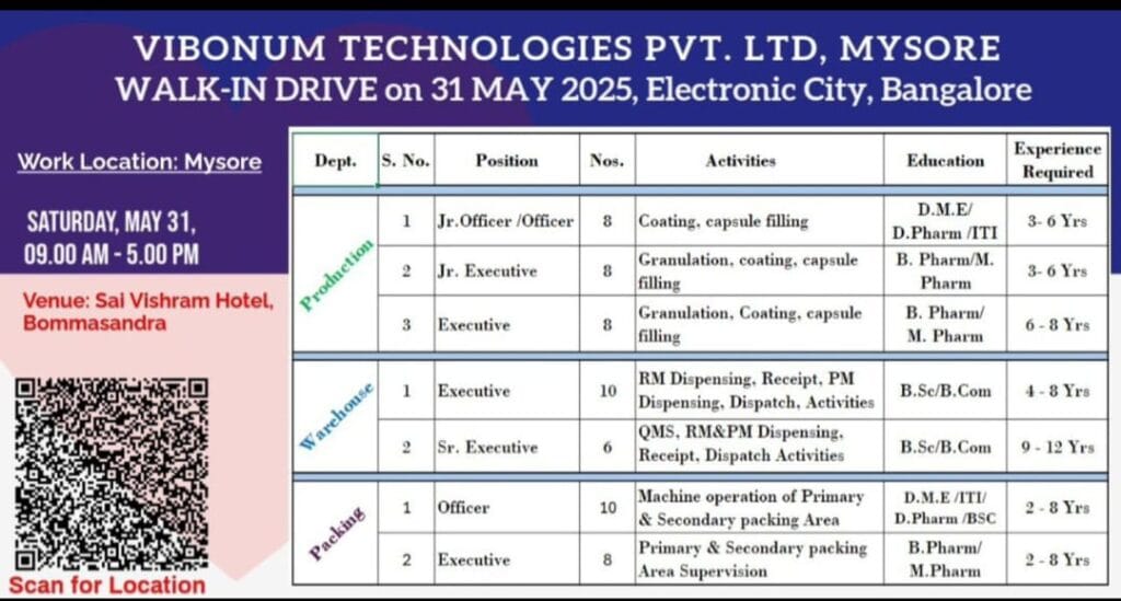 Vibonum Technologies
