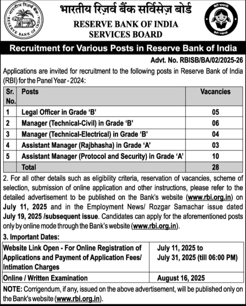 RBI Recruitment 2025