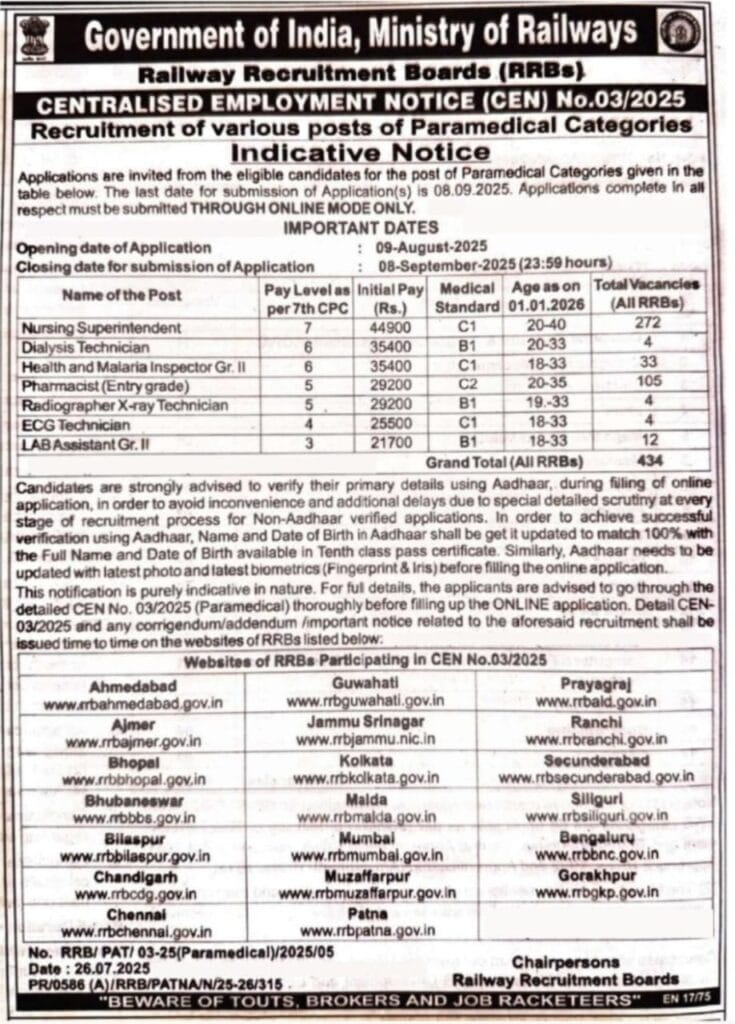 RRB Paramedical Recruitment 