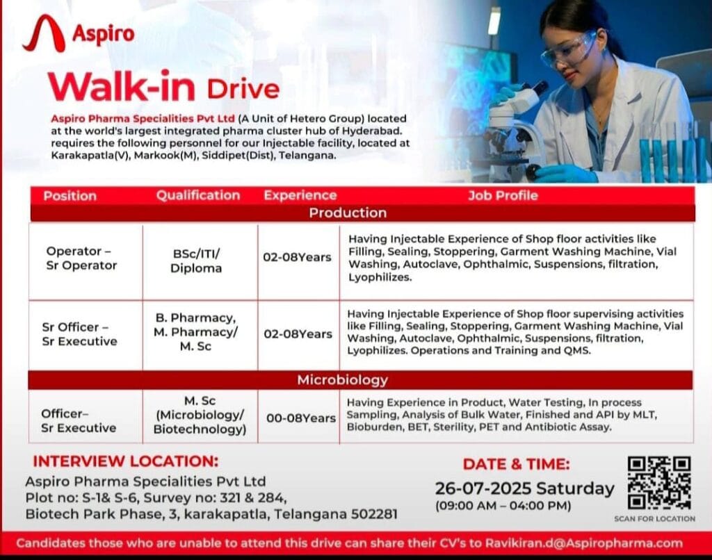 Aspiro Pharma Walk-In