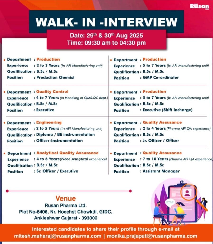 Walk-In Interviews at Rusan Pharma