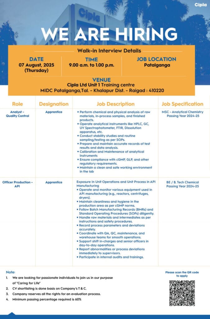 Cipla Hiring Freshers