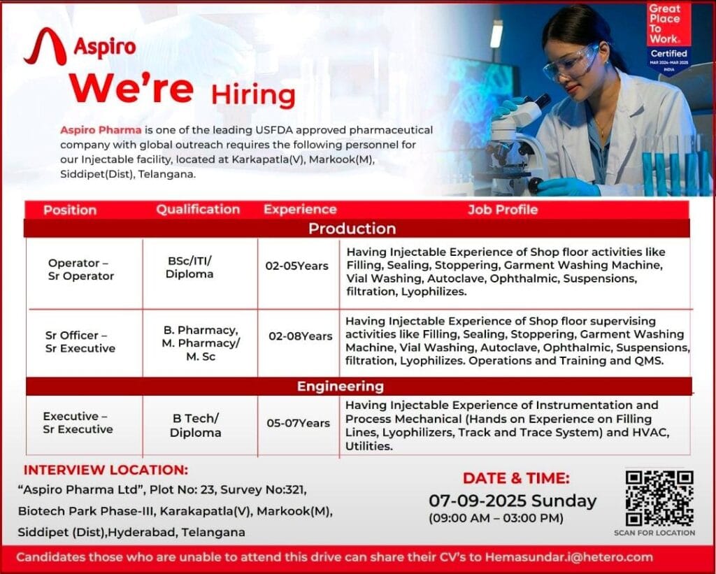 Aspiro Pharma Hiring
