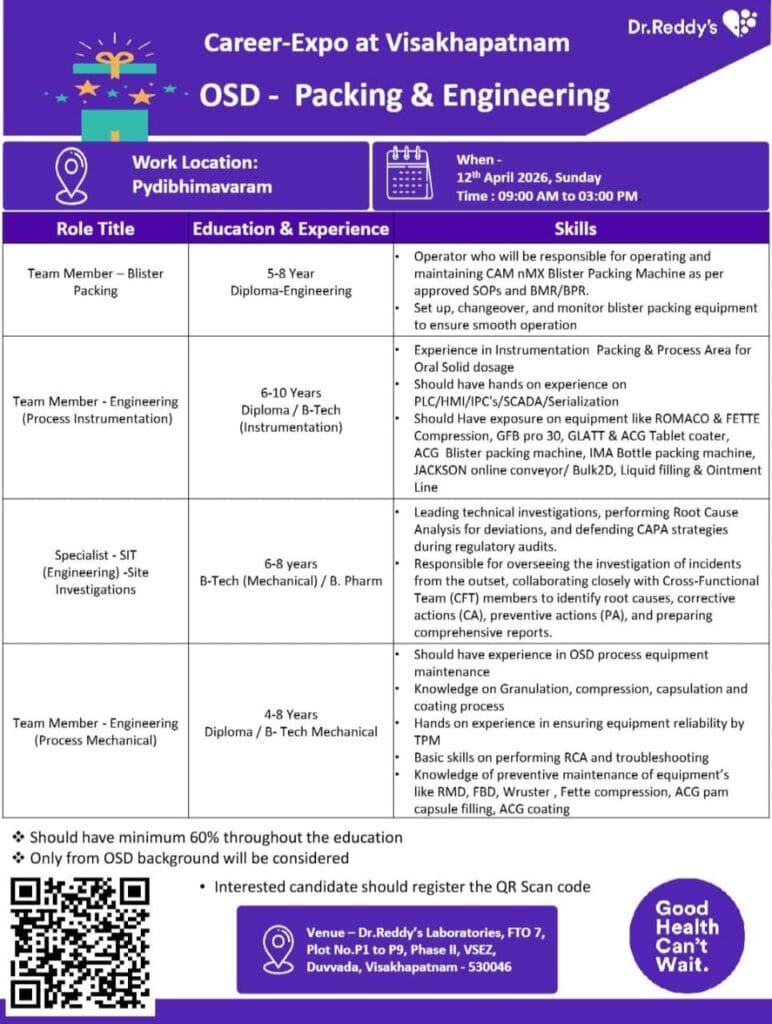 Dr. Reddy’s Career Expo 2026 on 12th April 2026 (Sunday)
