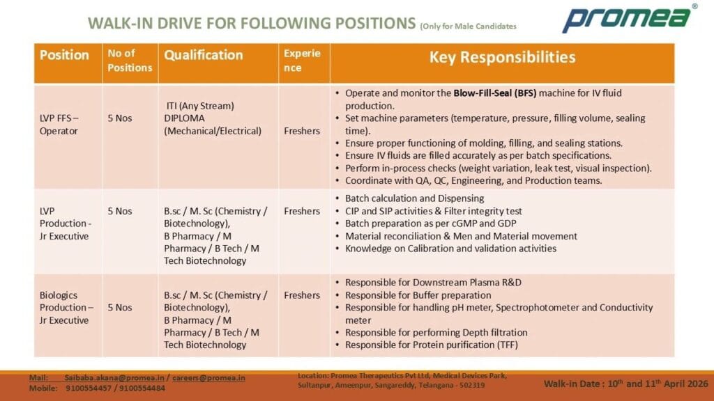 walk-in interview for freshers