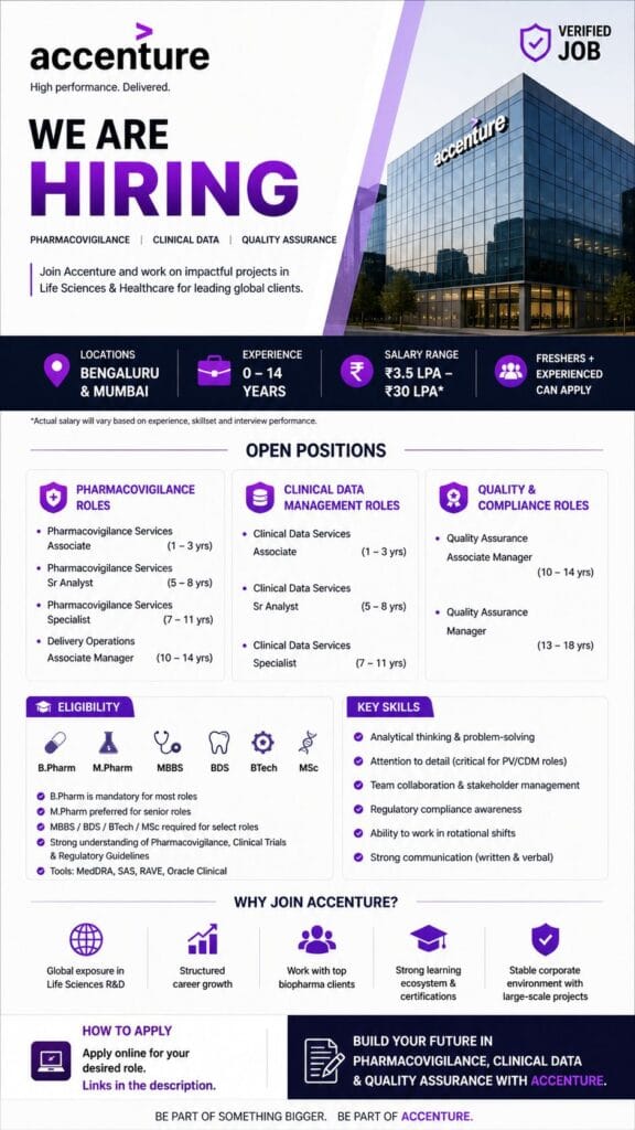 Accenture Pharma Recruitment 