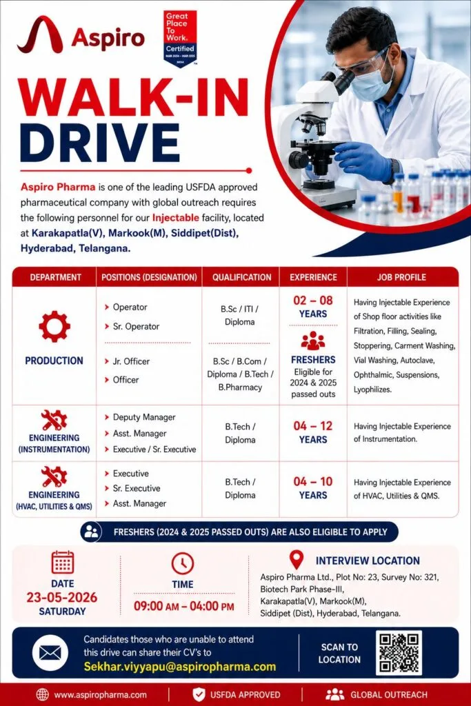 Aspiro Pharma Recruitment