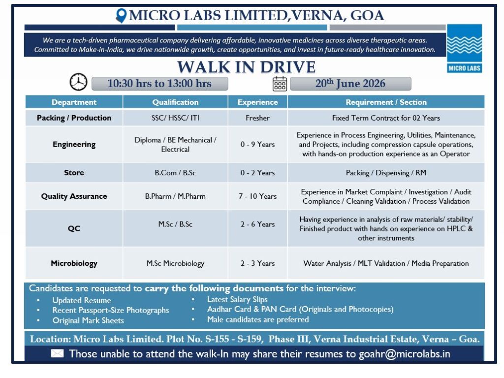 Micro Labs Limited Walk-In Drive 2026