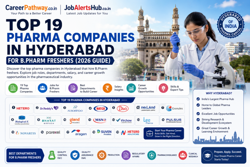 Top 19 Pharma Companies in Hyderabad for B.Pharm Freshers (2026 Guide) 3 Top Pharma Companies in Hyderabad for B.Pharm Freshers