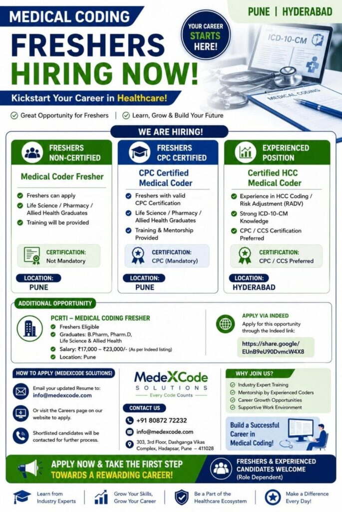 Medical Coder Fresher