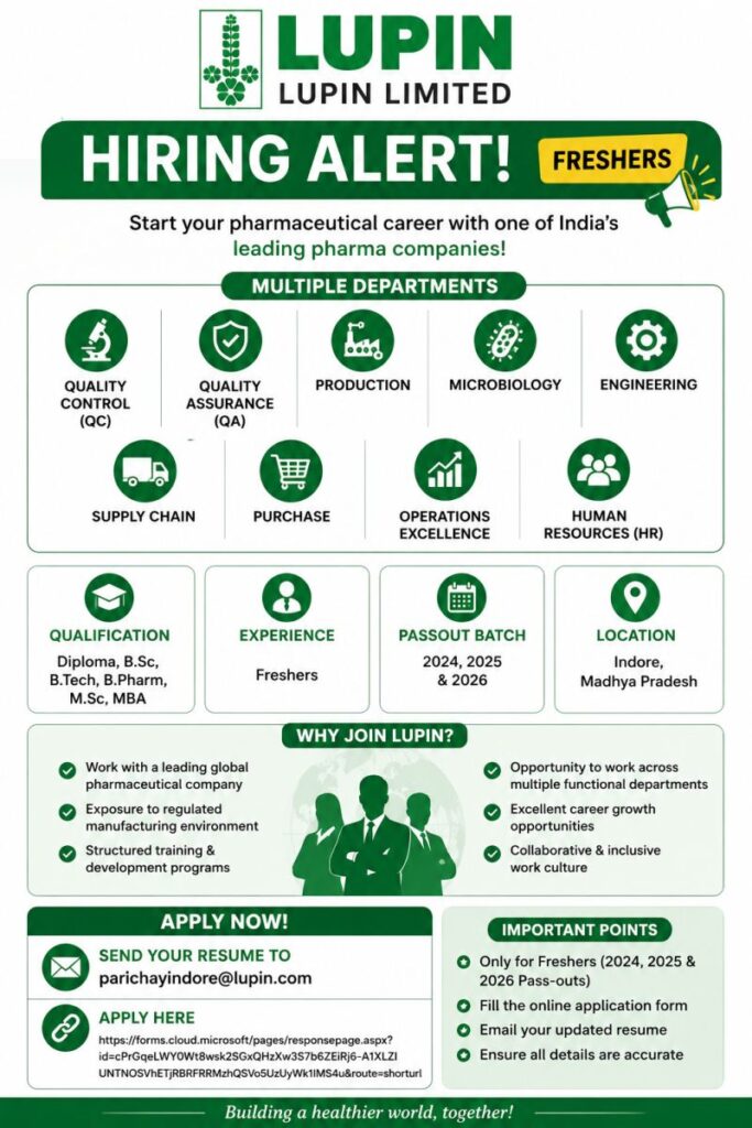 Lupin Freshers Recruitment 2026