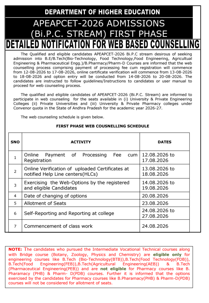 AP EAPCET 2026 BiPC Counselling Registration Process